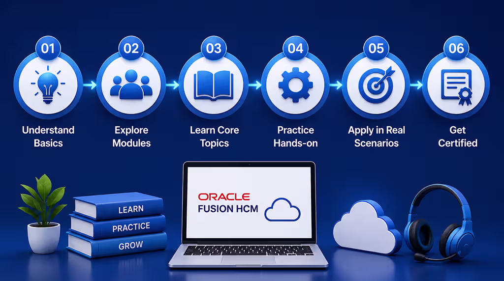 How to Learn Oracle Fusion HCM Modules Step by Step_