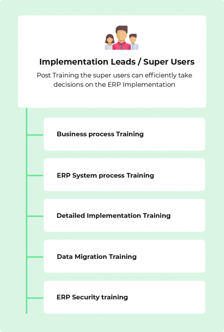 Oracle Corporate Training and Courses in US, India and UAE | Corporate ...