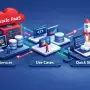 Oracle PaaS Explained: Services, Use Cases & Quickstart