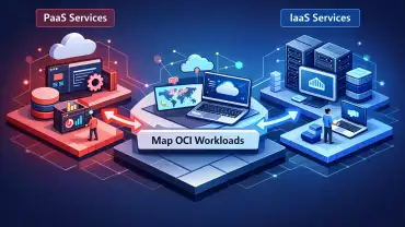 Oracle PaaS vs IaaS: Map OCI Services to Workloads